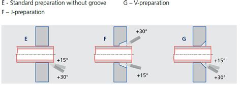 welded tube to tube sheet strength